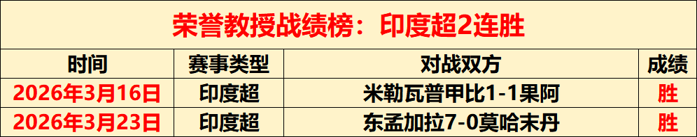 天大乐透期,号专家推荐,质合分析,金贝娱乐,金贝娱乐官网,金贝娱乐JINBEI官网