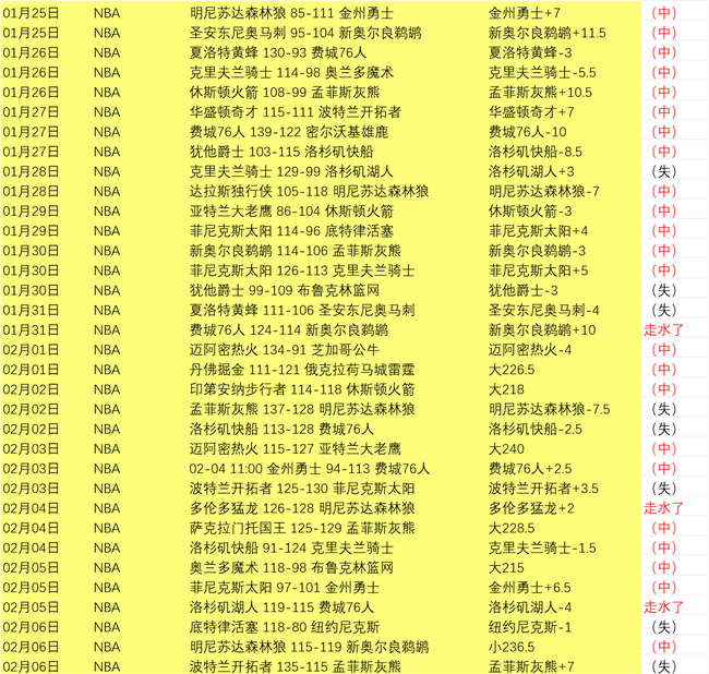 揭秘曼联热,追埃弗顿锋,霸恩迪亚耶,金贝娱乐,金贝娱乐官网,金贝娱乐JINBEI官网