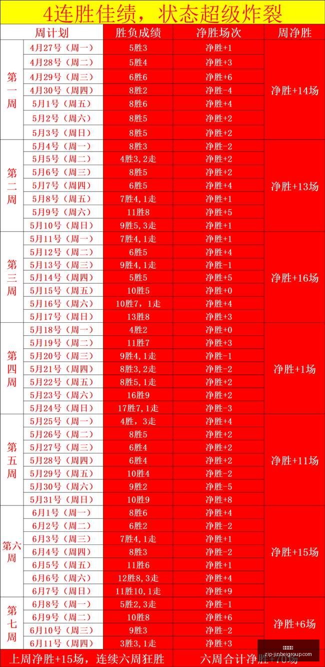 狂胜六周巅,峰对决,招牌赛事热,金贝娱乐官网,金贝娱乐App,金贝娱乐互动,金贝娱乐中心,金贝娱乐代理