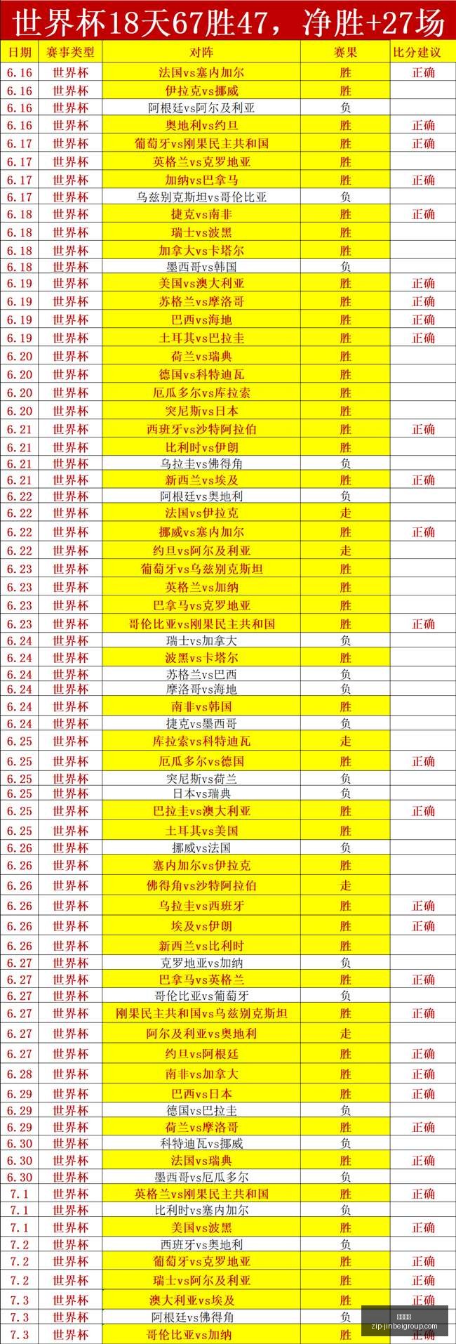 俄甲战报,乌拉尔强势,能否突破克,金贝娱乐官网,金贝娱乐App,金贝娱乐互动,金贝娱乐中心,金贝娱乐代理