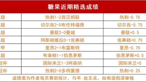 蒙彼利埃迎战里昂法甲争霸：三将归队，蒙队实力升级！