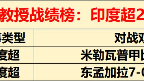 近4天大乐透期号专家推荐质合分析：前区十码胜率3